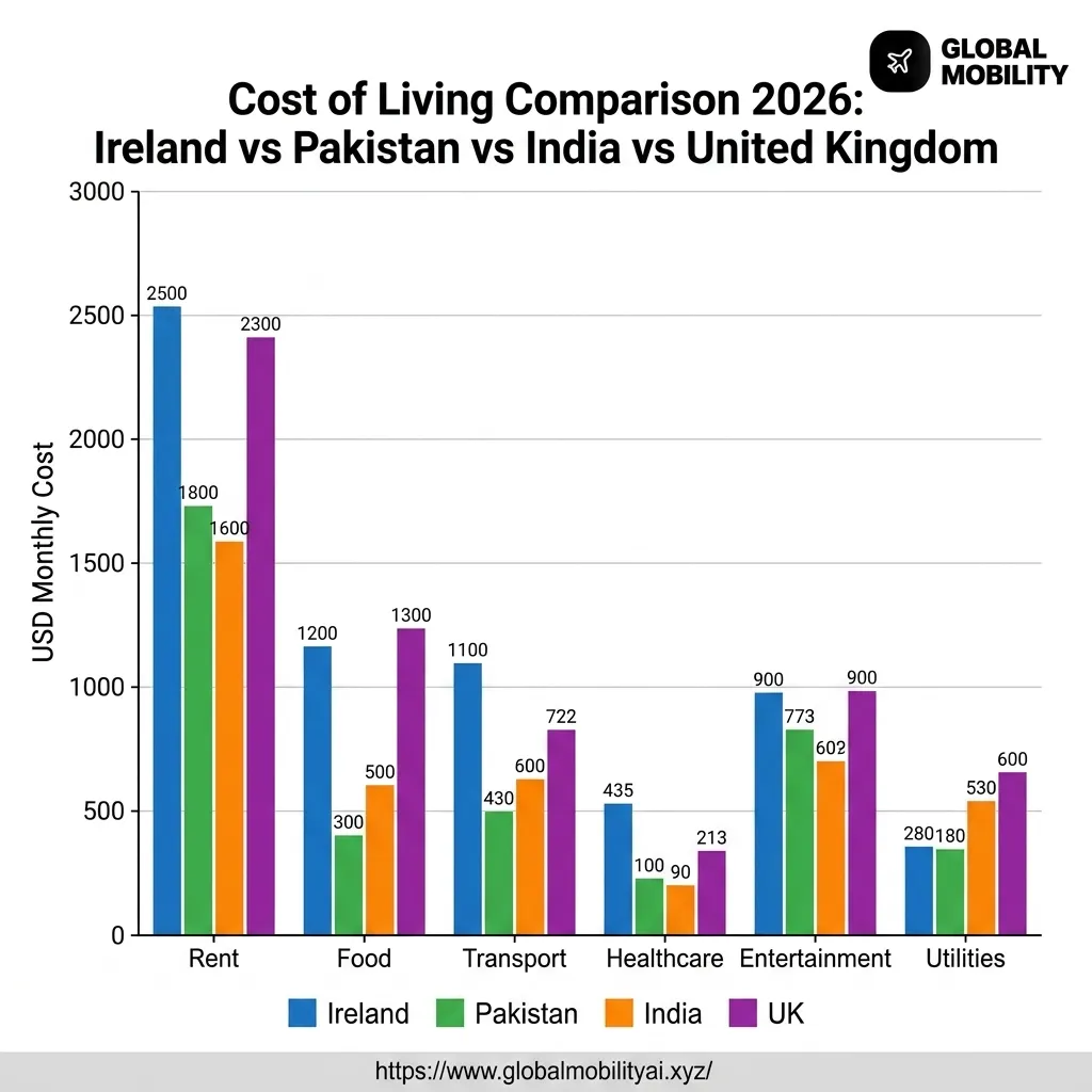 IMG-03: Cost of Living Comparison