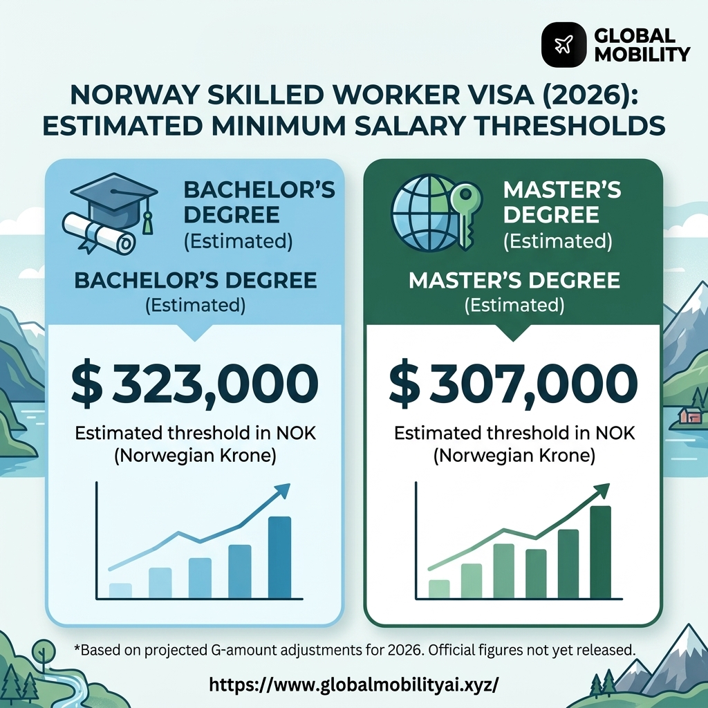 IMG-02: Work Permit Categories