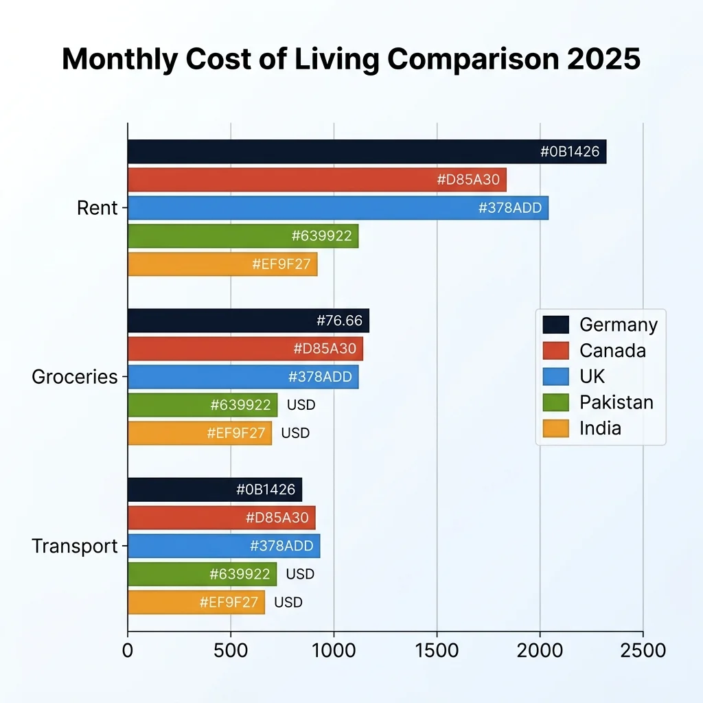 IMG-07: Cost of Living Comparison