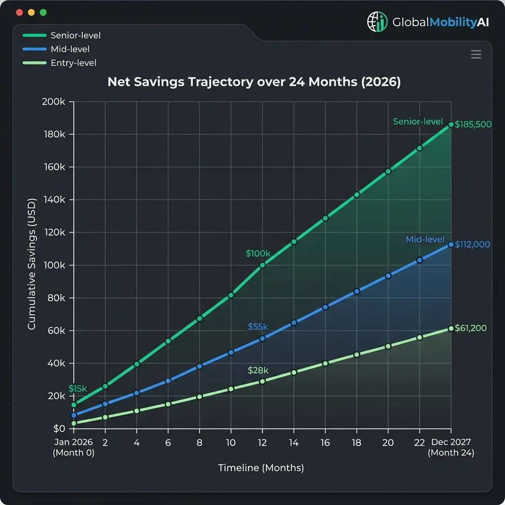 IMG-08: Salary vs Savings Potential